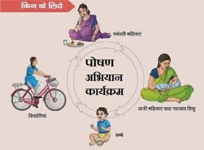 Pratiyogita Gaurav | पोषण माह की सफलता को लेकर जिले में किया गया पोषण परामर्श...